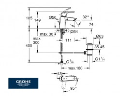 MEDIDAS MONOMANDO LAVABO EUROSMART GROHE